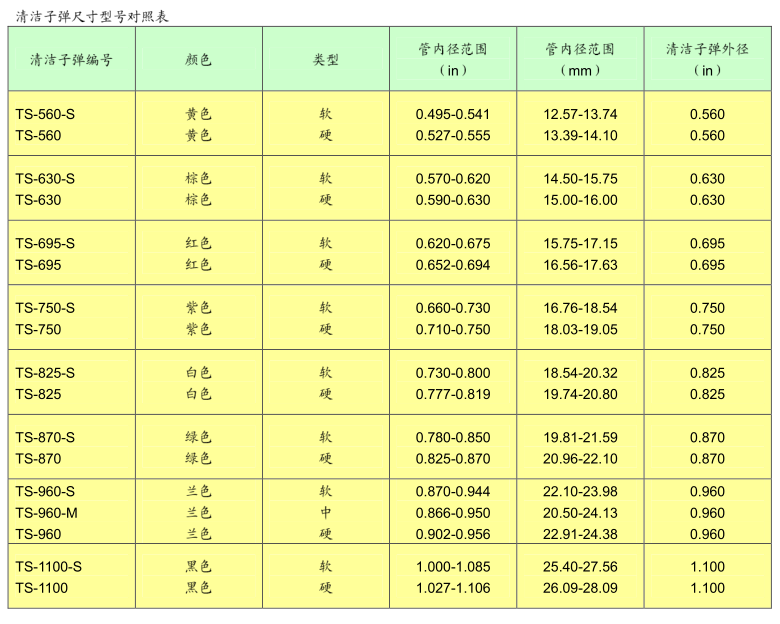 QS-300參數(shù)